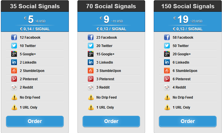 Buy Social Signals One Time Package