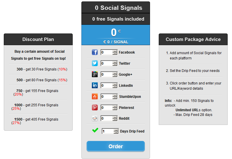 Buy Social Signals Custom Package