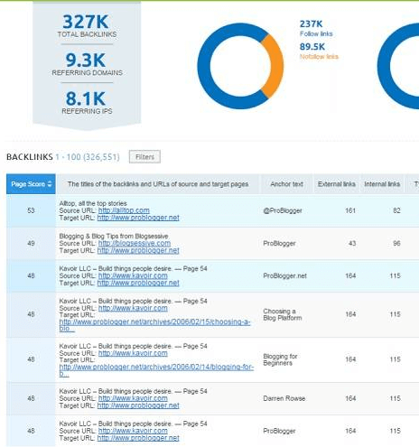 SEMRush Allows You (And Others!) To Look At Your Backlink Profile