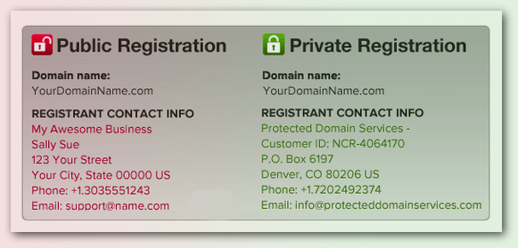 Whois detection - Whois Privacy Settings