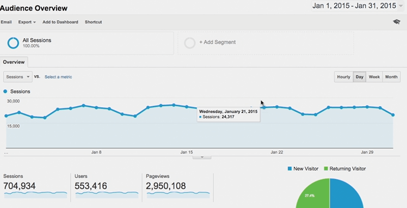 Audience Overview Tab