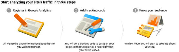 Google Analytics Step By Step Instructions