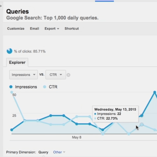 Queries Report