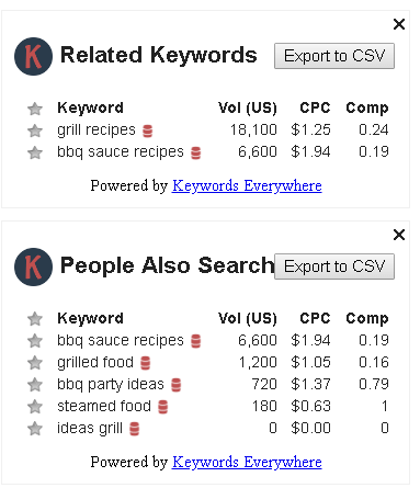 Keywords Everywhere Chrome Extension