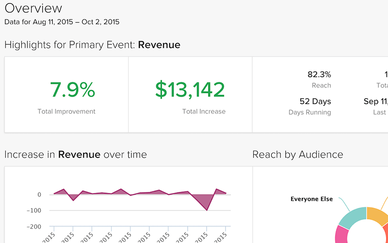 The Best Landing Page Optimization Guide - CRO With Optimizely