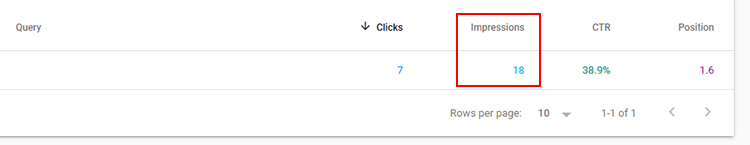 Google Search Console Impressions