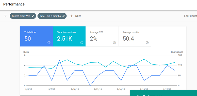 Google Search Console Performance Tabs
