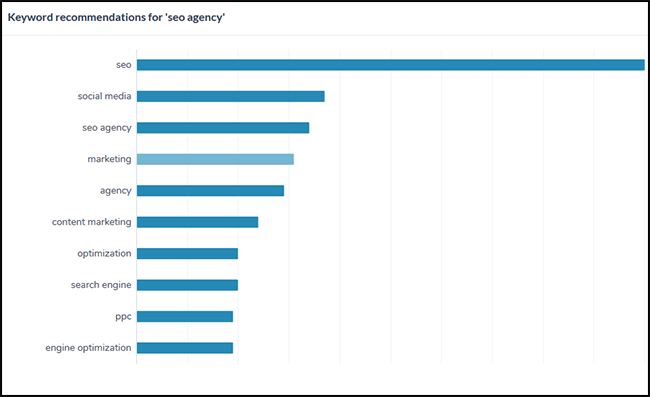 Keyword Density in SEO - Ryte