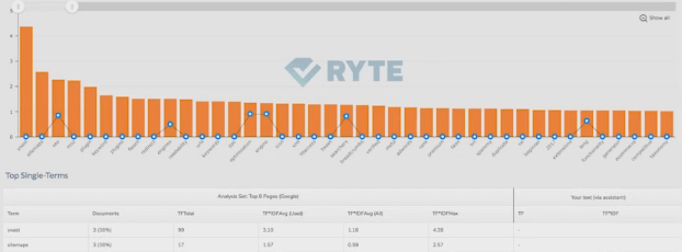 Keyword Density in SEO - Ryte Graphs