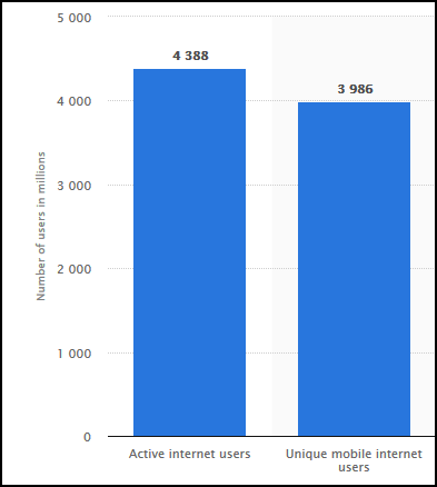 Active Online Users