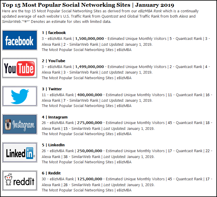 Top Networks