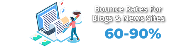 Average Bounce Rate For Blogs