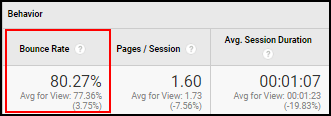 Google Analytics Bounce Rate