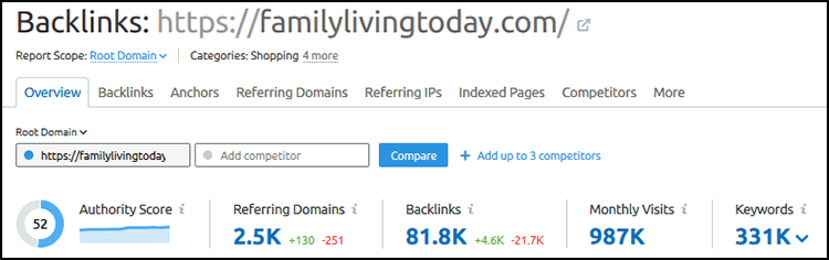 SEO Competitor Analysis: Referring Domain Overview