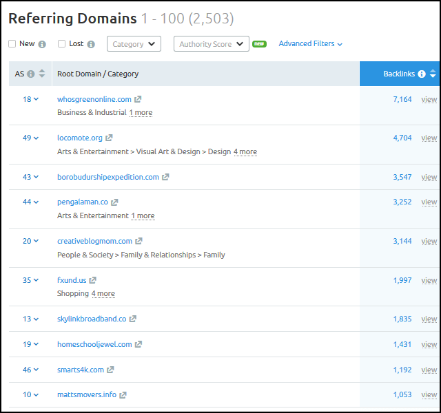 SEO Competitor Analysis: Referring Domains List