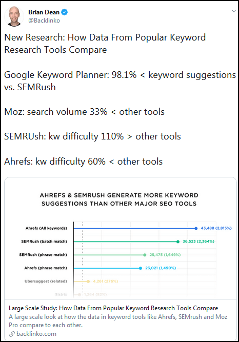 Content Marketing in SEO: Example Tweet