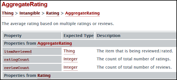 Schema.org