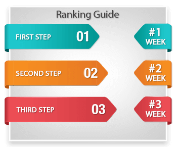 Ranking Guide Buy Backlinks