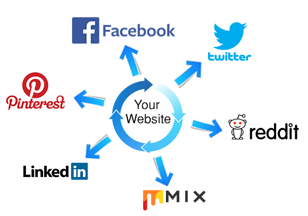 Buy Social Signals Buy Social Signals