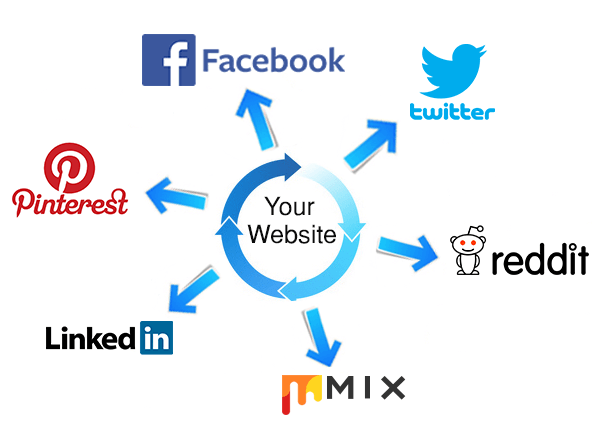 Buy Social Signals